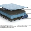 Ergo Comfort 2.0 Cushion Firm Mattress