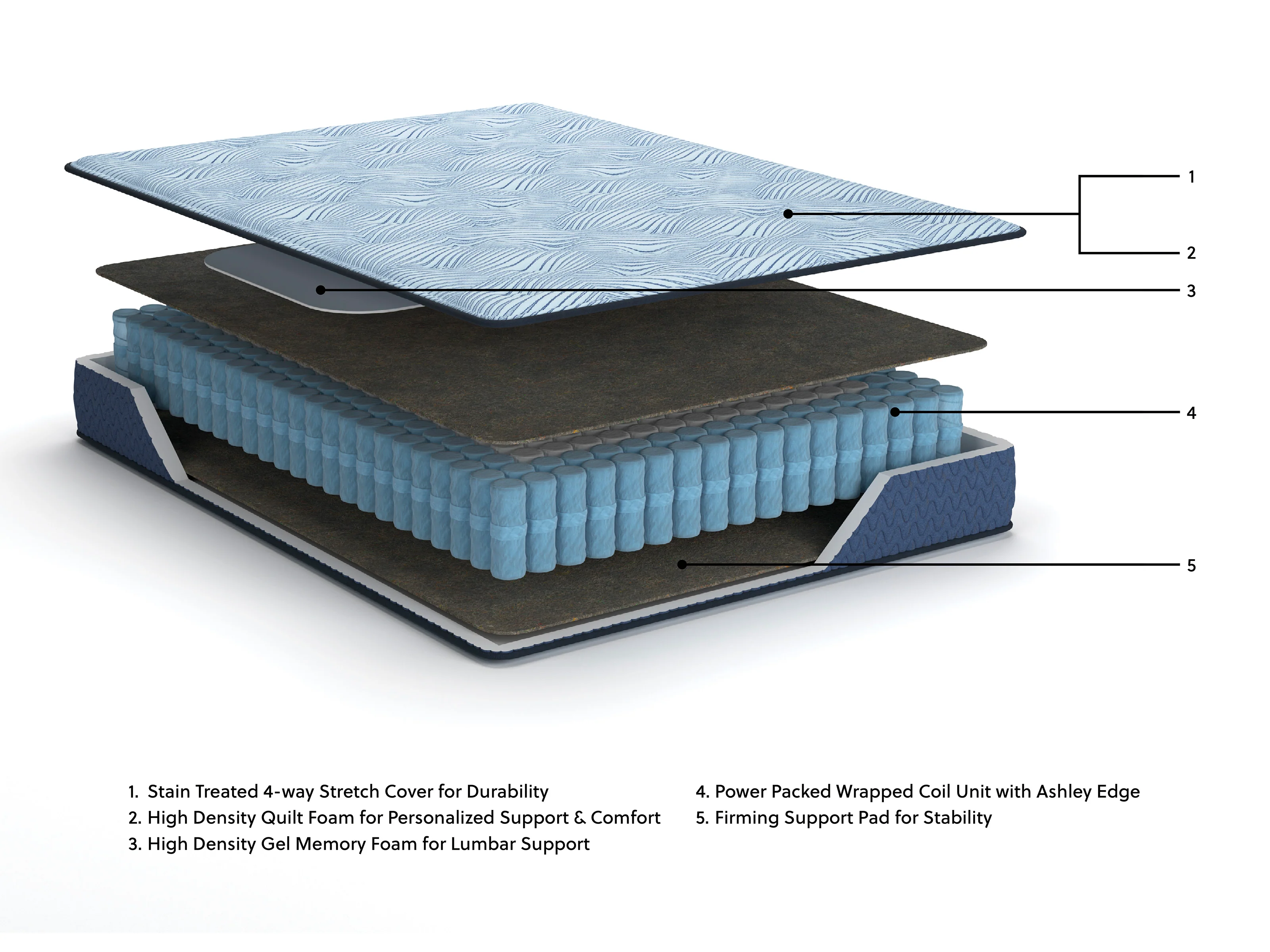Ergo Comfort 2.0 Cushion Firm Mattress