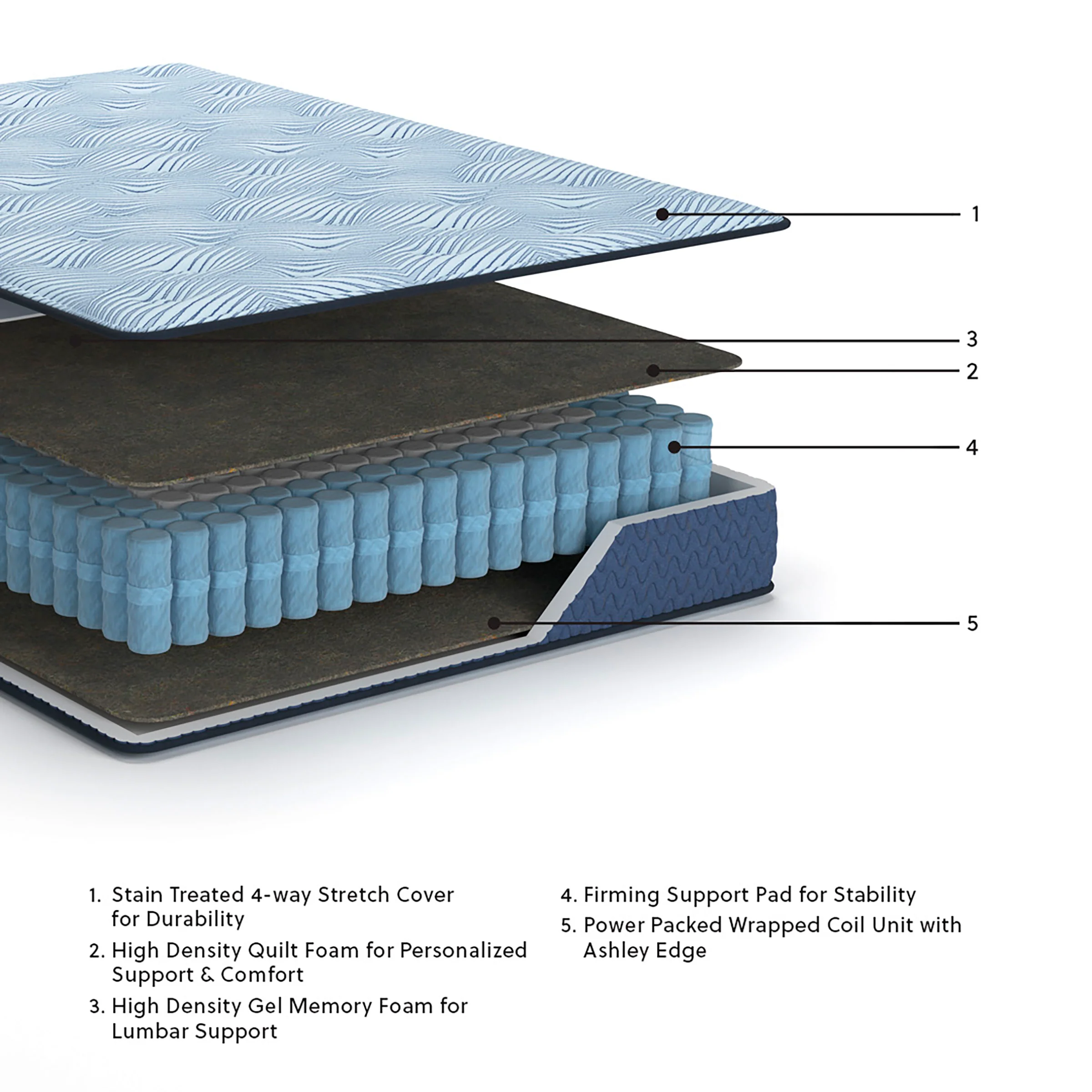 Ergo Comfort 2.0 Cushion Firm Mattress