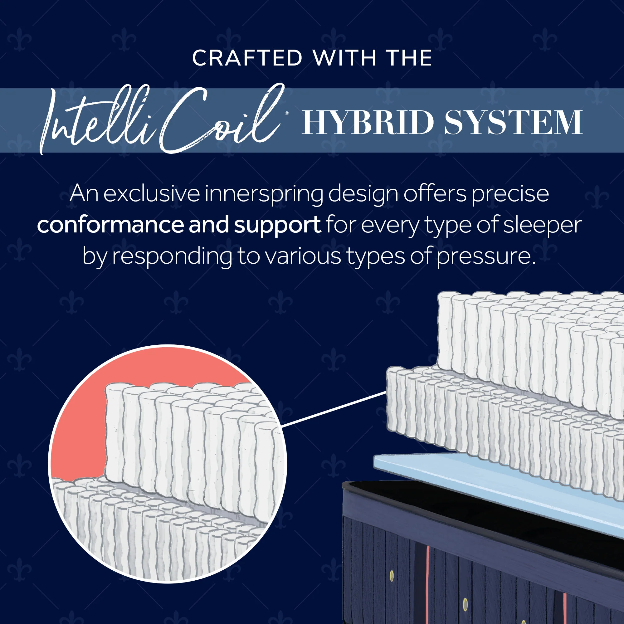 Stearns & Foster Lux Hybrid Elite Medium Mattress